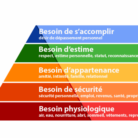 maslow 1