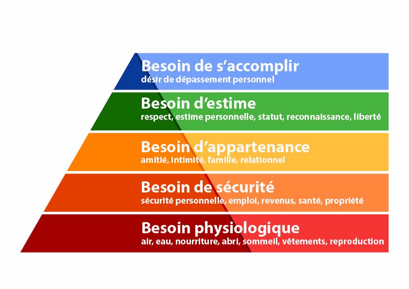 maslow 1