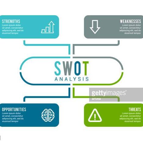 SWOT