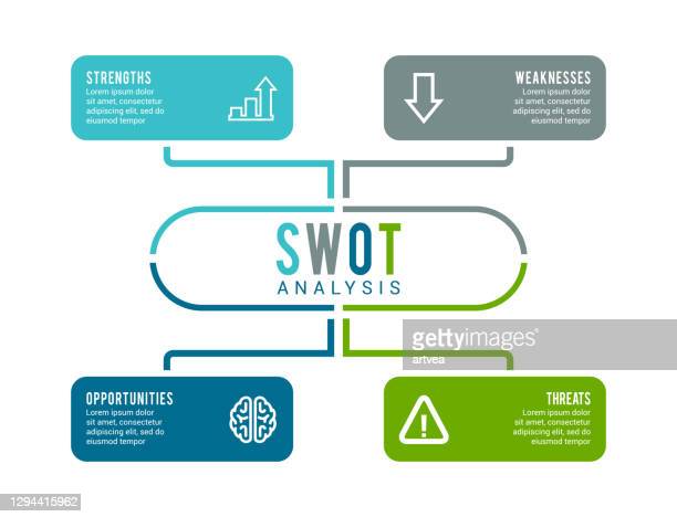 SWOT